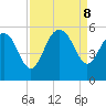Pennys Creek tide chart for Sunday, September 8, 2024