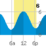Pennys Creek tide chart for Sunday, October 6, 2024