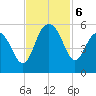 Pennys Creek tide chart for Wednesday, November 6, 2024