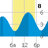 Pennys Creek tide chart for Friday, November 8, 2024