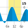 Pennys Creek tide chart for Wednesday, January 15, 2025