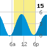 Pennys Creek tide chart for Saturday, February 15, 2025