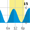 Pennys Creek tide chart for Saturday, March 15, 2025