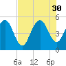 Pennys Creek tide chart for Wednesday, July 30, 2025