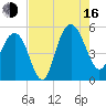 Pennys Creek tide chart for Saturday, August 16, 2025