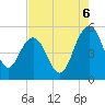 Pennys Creek tide chart for Wednesday, August 6, 2025