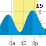 Pennys Creek tide chart for Monday, September 15, 2025