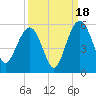 Pennys Creek tide chart for Thursday, September 18, 2025