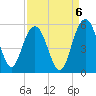 Pennys Creek tide chart for Saturday, September 6, 2025