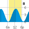 Pennys Creek tide chart for Thursday, January 8, 2026