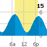 Pennys Creek tide chart for Sunday, March 15, 2026