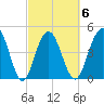 Pennys Creek tide chart for Friday, March 6, 2026