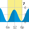 Pennys Creek tide chart for Saturday, March 7, 2026