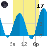 Pennys Creek tide chart for Friday, April 17, 2026