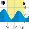 Pennys Creek tide chart for Saturday, May 9, 2026