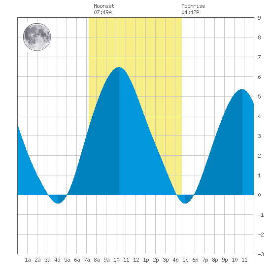 Mad Horse Creek tide chart for Sunday, December 15, 2024
