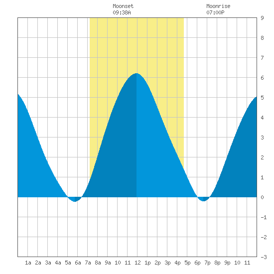 Mad Horse Creek tide chart for Tuesday, December 17, 2024
