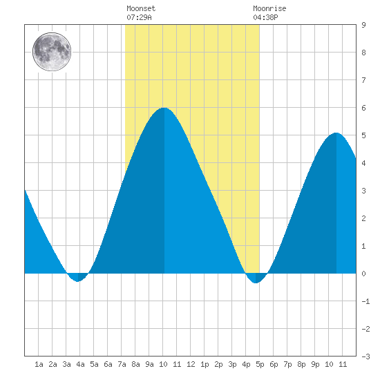 Mad Horse Creek tide chart for Monday, January 13, 2025