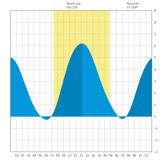 Mad Horse Creek tide chart for Thursday, January 2, 2025