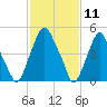 Mad Horse Creek tide chart for Tuesday, February 11, 2025