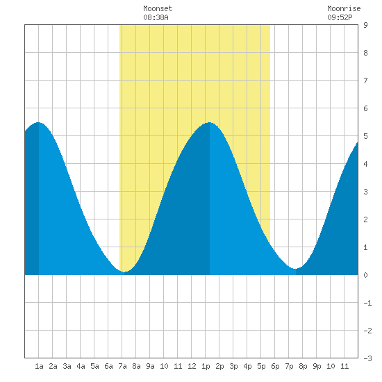 Mad Horse Creek tide chart for Sunday, February 16, 2025