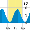 Mad Horse Creek tide chart for Monday, February 17, 2025