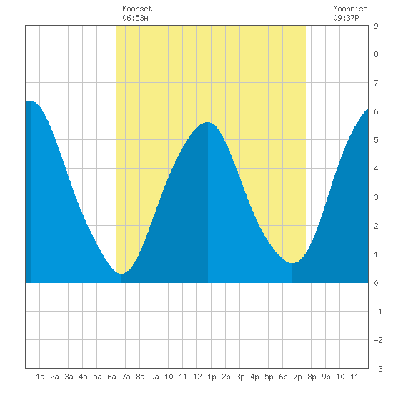 Mad Horse Creek tide chart for Monday, April 14, 2025