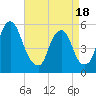 Mad Horse Creek tide chart for Friday, April 18, 2025