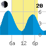 Mad Horse Creek tide chart for Sunday, April 20, 2025