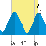 Mad Horse Creek tide chart for Monday, April 7, 2025