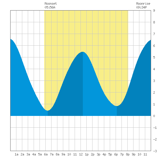 Mad Horse Creek tide chart for Tuesday, May 13, 2025