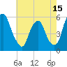 Mad Horse Creek tide chart for Thursday, May 15, 2025