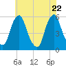 Mad Horse Creek tide chart for Thursday, May 22, 2025