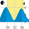 Mad Horse Creek tide chart for Sunday, May 4, 2025