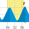 Mad Horse Creek tide chart for Wednesday, May 7, 2025