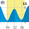Mad Horse Creek tide chart for Wednesday, June 11, 2025