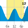 Mad Horse Creek tide chart for Thursday, June 12, 2025