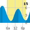 Mad Horse Creek tide chart for Sunday, June 15, 2025