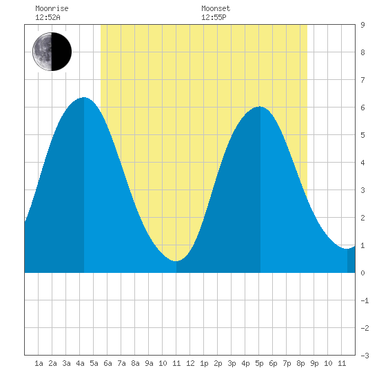 Mad Horse Creek tide chart for Wednesday, June 18, 2025