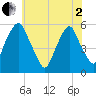 Mad Horse Creek tide chart for Monday, June 2, 2025
