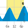 Mad Horse Creek tide chart for Friday, June 6, 2025