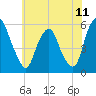 Mad Horse Creek tide chart for Friday, July 11, 2025