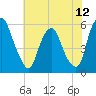 Mad Horse Creek tide chart for Saturday, July 12, 2025