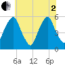 Mad Horse Creek tide chart for Wednesday, July 2, 2025