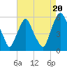 Mad Horse Creek tide chart for Wednesday, August 20, 2025