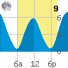 Mad Horse Creek tide chart for Saturday, August 9, 2025
