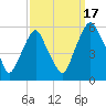Mad Horse Creek tide chart for Wednesday, September 17, 2025