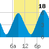 Mad Horse Creek tide chart for Thursday, September 18, 2025