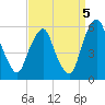 Mad Horse Creek tide chart for Friday, September 5, 2025