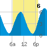 Mad Horse Creek tide chart for Saturday, September 6, 2025